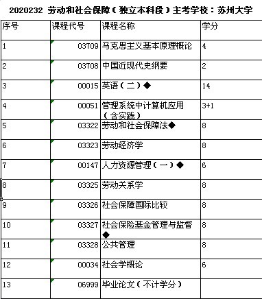 劳动与社会保障