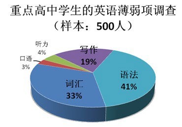 昆山初中英语培训