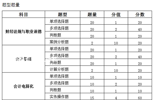 会计从业资格证报考